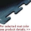 Happy Feet Anti-Fatigue Mat